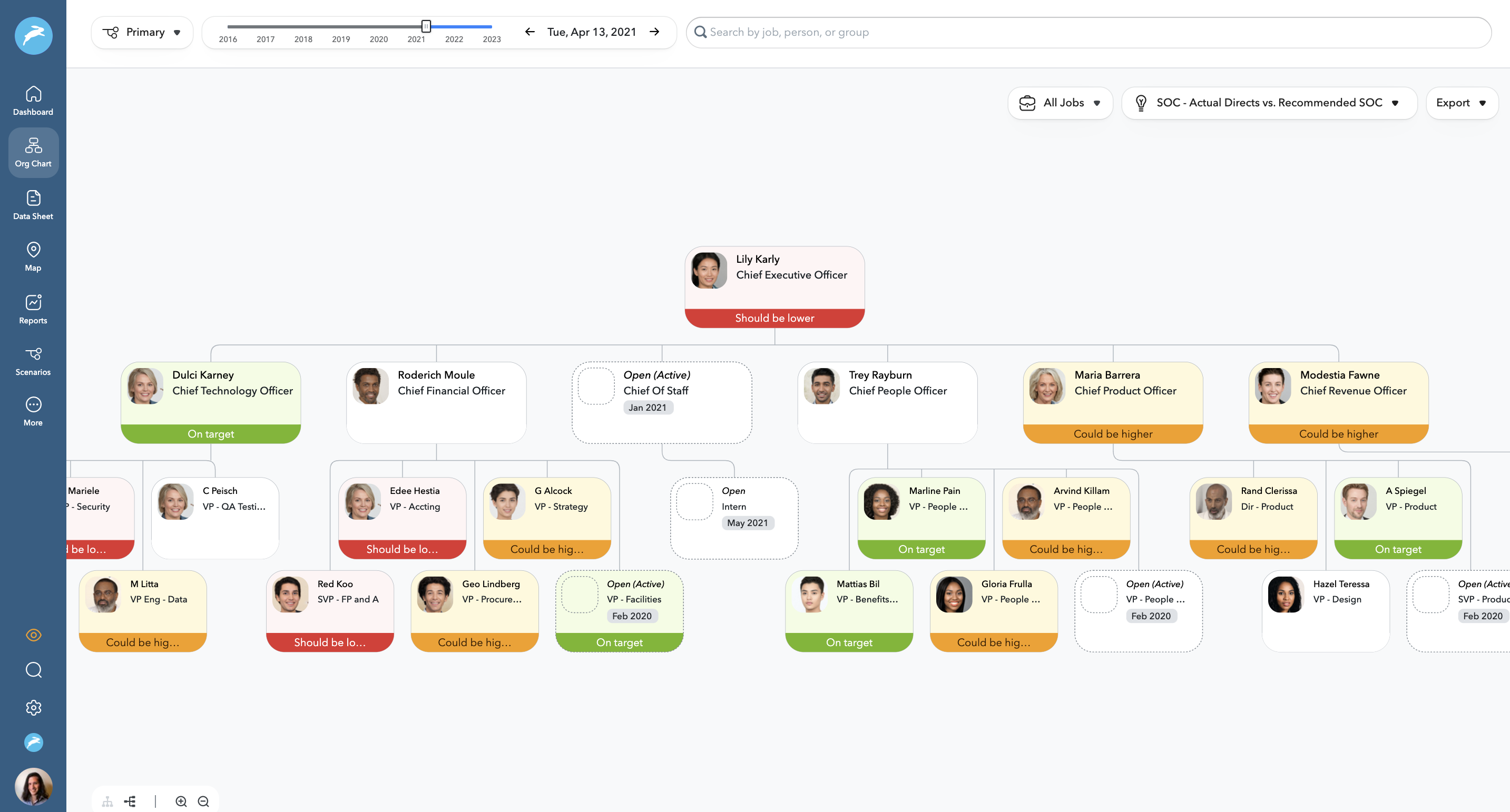 Recommended span of control